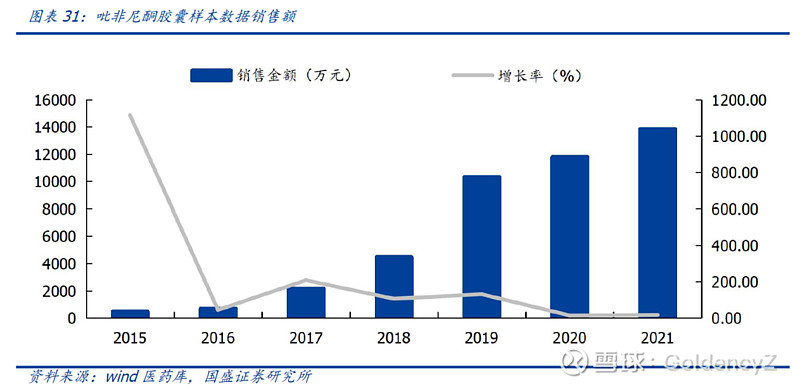 【国盛医药】凯因科技：3大超十亿级别品种驱动公司持续成长，估值重塑空间大 一、系统性品种梯队成熟，病毒性疾病专家开启创新之路 1.1公司高管 ...