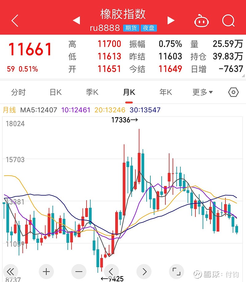 量价齐升驱动内生增长