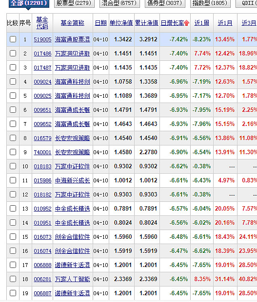 棋牌游戏- 棋牌游戏平台- 棋牌游戏APP下载7月31日海富通股票混合净值增长062%今年来累计上涨3102%