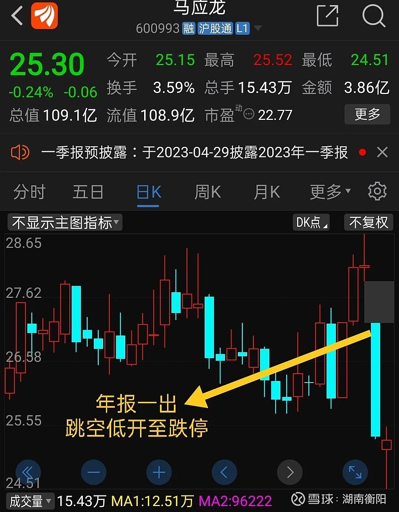 连林园都看好的 马应龙 股票跌停了,很多投资者朋友开始不淡定了,有