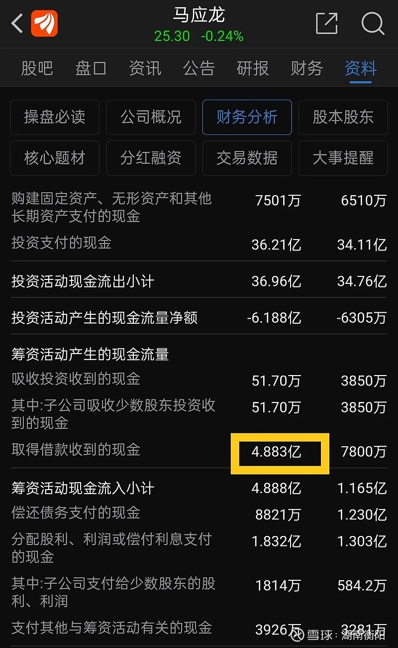 连林园都看好的 马应龙 股票跌停了,很多投资者朋友开始不淡定了,有