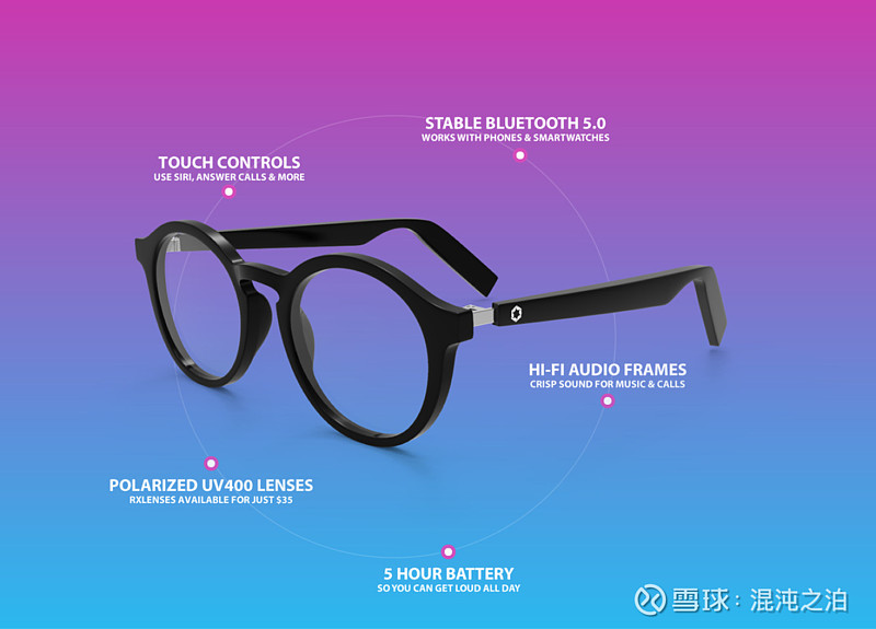 对首款支持 Chatgpt 的智能眼镜的解读 （2023 年 4 月 11 日）— Innovative Eyewear Inc