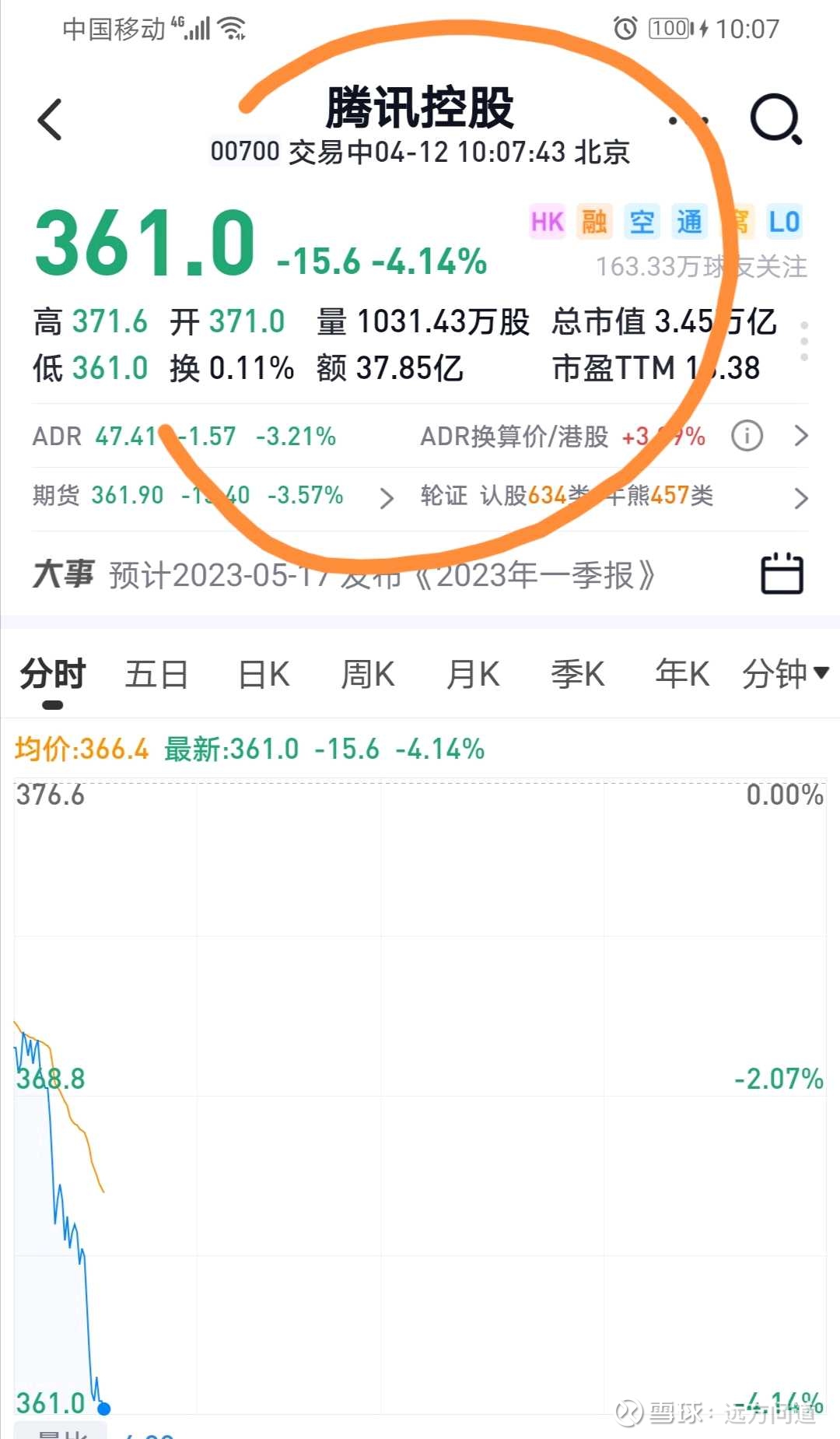 4-12【远方】突发：南非大股东Prosus拟于本周将9600万股腾讯股票存入香港中央结算系统！腾讯股价暴跌5%  据媒体披露的信息显示：当地时间4月11日， 腾讯