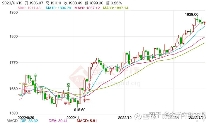 黄金时代