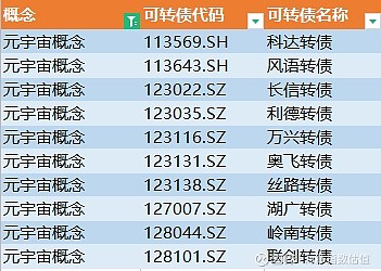 可轉債投資五十七數字經濟概念的可轉債有哪些