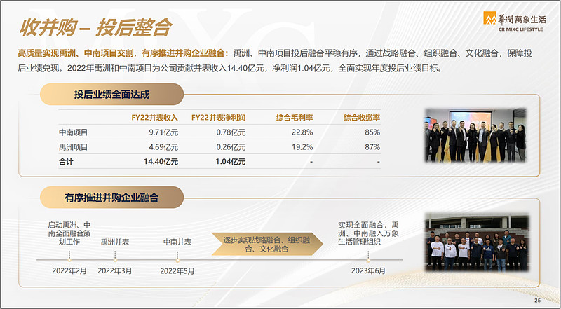 华润万象生活2022全年业绩发布:非凡启新,争创一流 华润万象最新纪要,更多当天纪要请关注:“纪要研报中心”【业绩概况】2022年全年收入为 ...