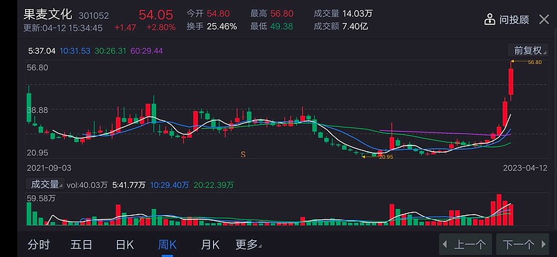 再创新高 黄金珠宝企业销售承压 涨涨涨 金价 消费者持币观望