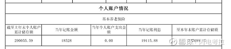 科普一下养老金个人账户记账利率