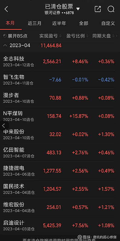 退钱!退钱!退钱! 退钱!退钱!退钱!TMD退钱!退钱!退钱!又一次大亏。早上还红着,下午就亏大了……$深科技(SZ000021)$ 明天必 ...