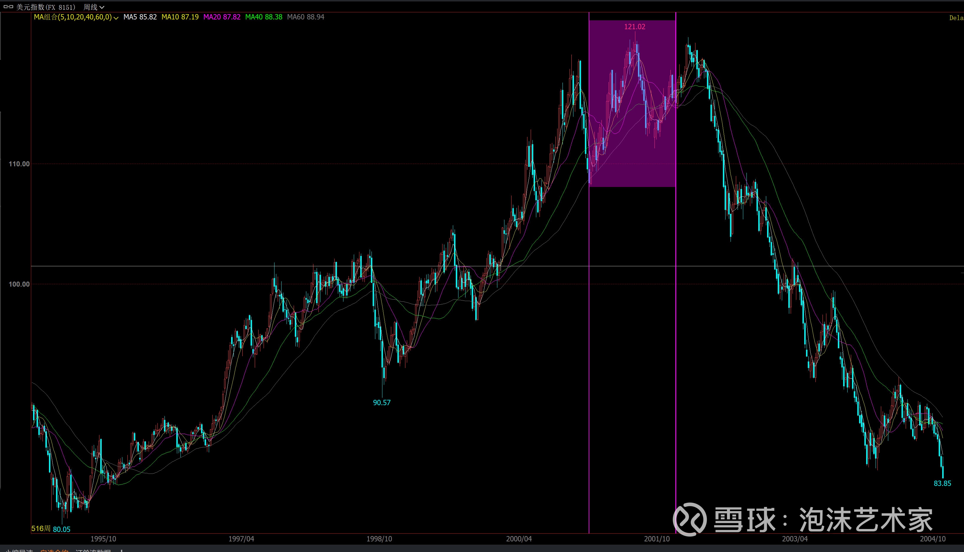 降息时的美元指数与美股表现美元加息潮汐下的历史走势复盘这篇文章复盘了美联储降息时的市场表现，本世纪两次快速降息无一不对应着衰退引发的市场超大级别熊...