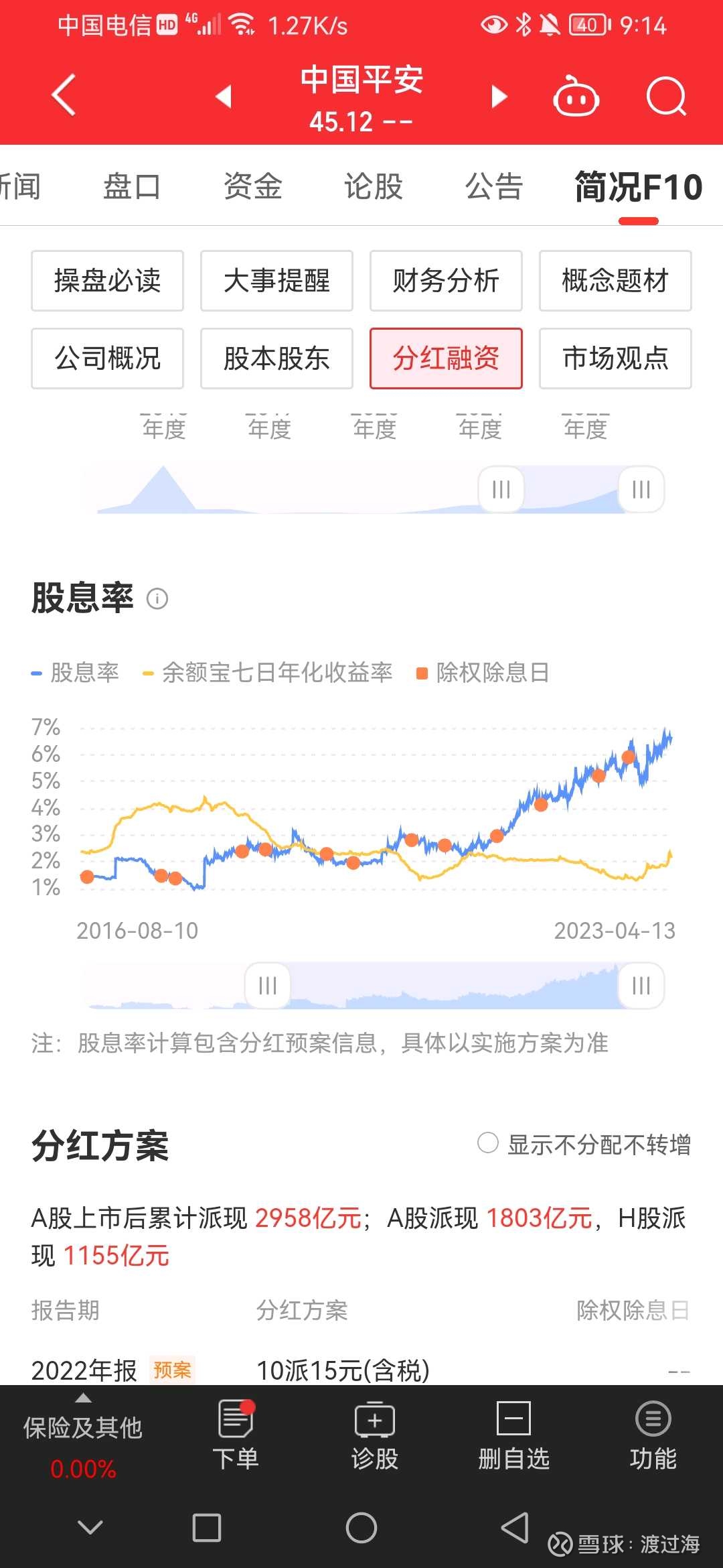 中国平安真的快破产了吗？ 先上图。第一，可以看到，过去三年时间保费收入虽然有所下滑，但依然是一个年收入保费收入的7,600亿的大公司，最高点是20...
