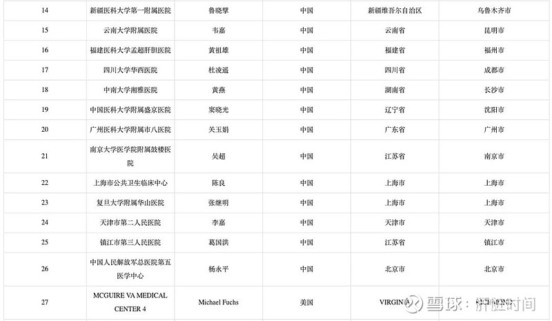 bepirovirsen-gsk836-iii-bepirovirsen-gsk3228836