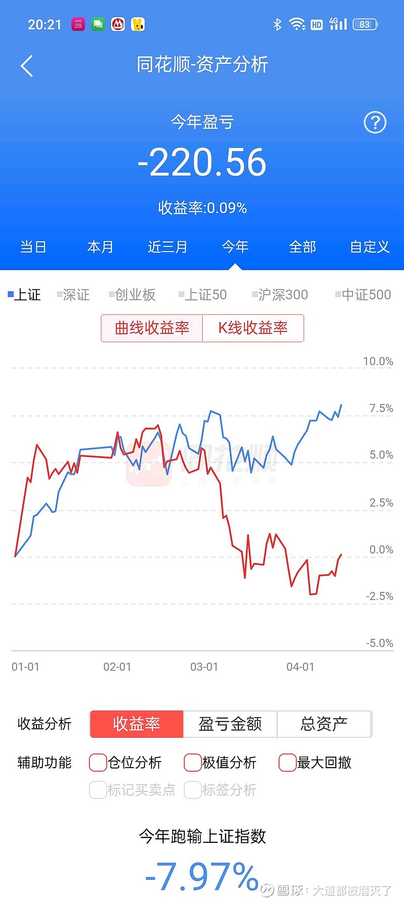 今年盈利仅剩304元，被大盘爆