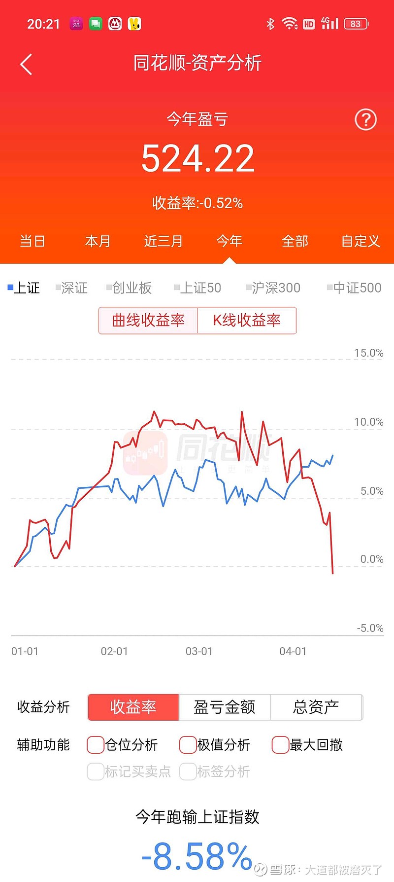 今年盈利仅剩304元，被大盘爆