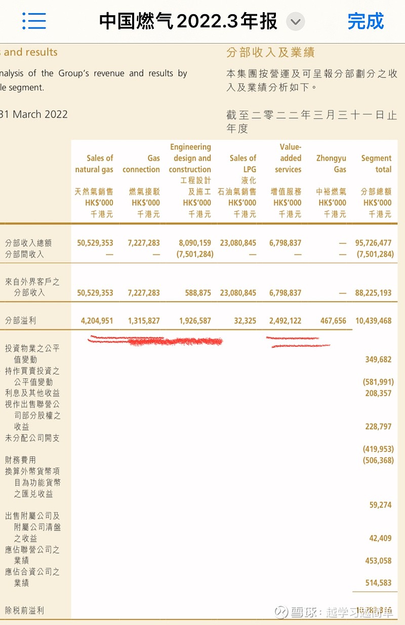 天然气公司初步研究 $华润燃气(01193)$ $中国燃气(00384)$ $北京控股(00392)$ 本文仅代表个人观点，能力有限，可能存 ...