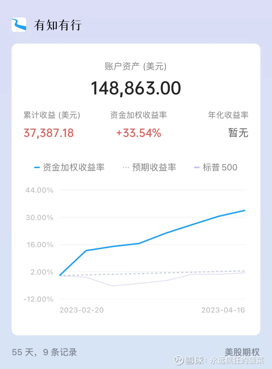 2023年第15周美股期权交易总结这周美股大型银行拉开了一季度财报季帷幕，  当然打头阵的财报总不会太差，JPM财报数据就是出奇的好，股价涨幅超过7%。在c...
