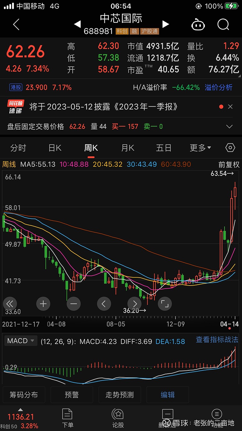 中芯国际未来可期 中芯国际 作为内地技术最先进、配套最完善、规模最大的集成电路圆晶制造企业。早在去年1月份主力资金就大量流入，持续近一年的 ...