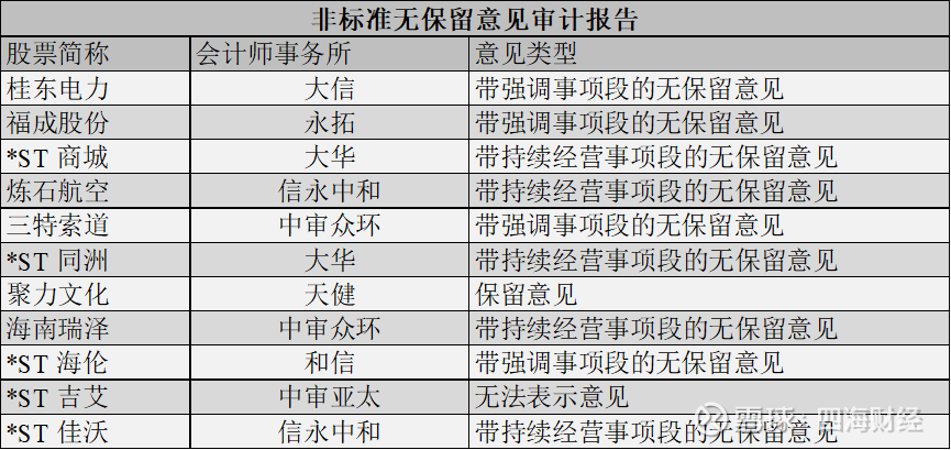 审计报告收费标准