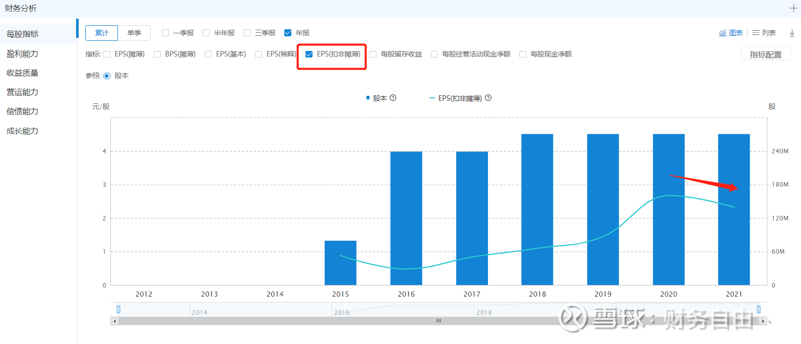 极简系列—国恩股份，下行周期，持续关注，反转才能买入。 结论写在前面：目前属于一个行业下行的周期 （不知道持续多久，或长或短，需要关注我，持续分析给大家），营业收入虽然增长快，但...