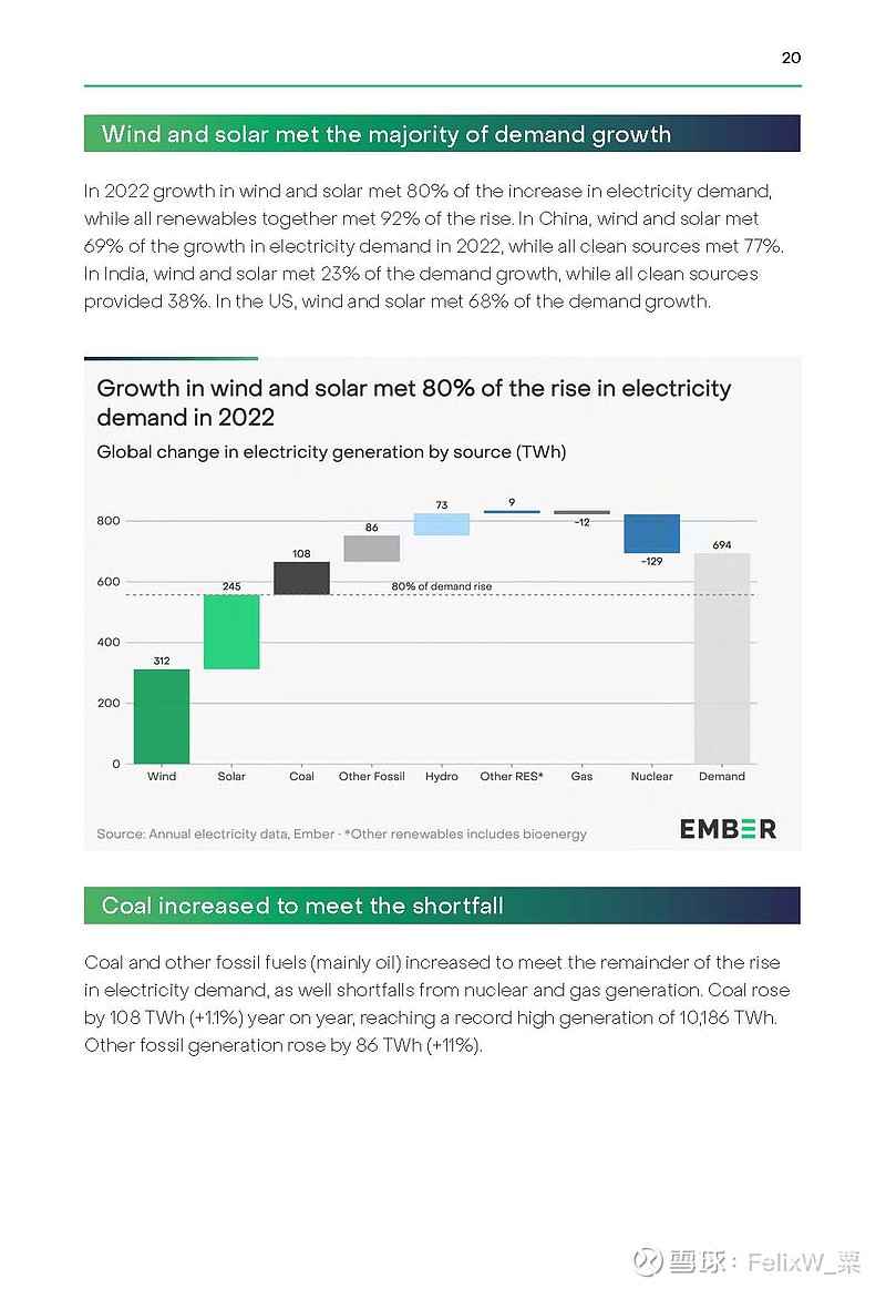 2023-04-17 EMBER：Global Electricity Review 2023 Takeaways:1. Wind And ...