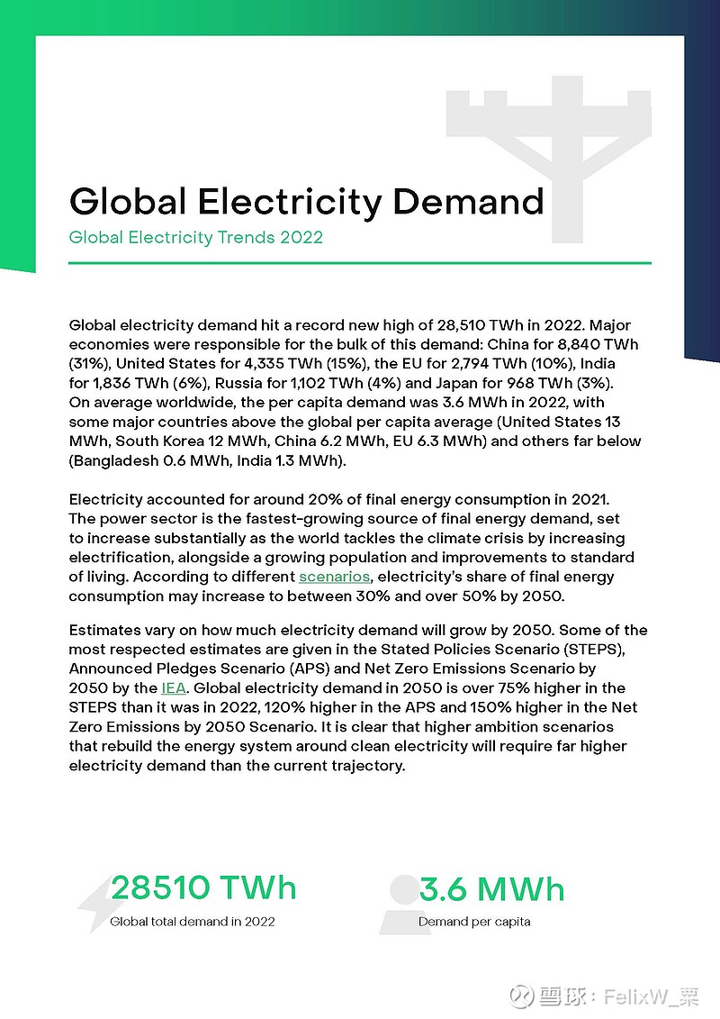 2023-04-17 EMBER：Global Electricity Review 2023 Takeaways:1. Wind And ...