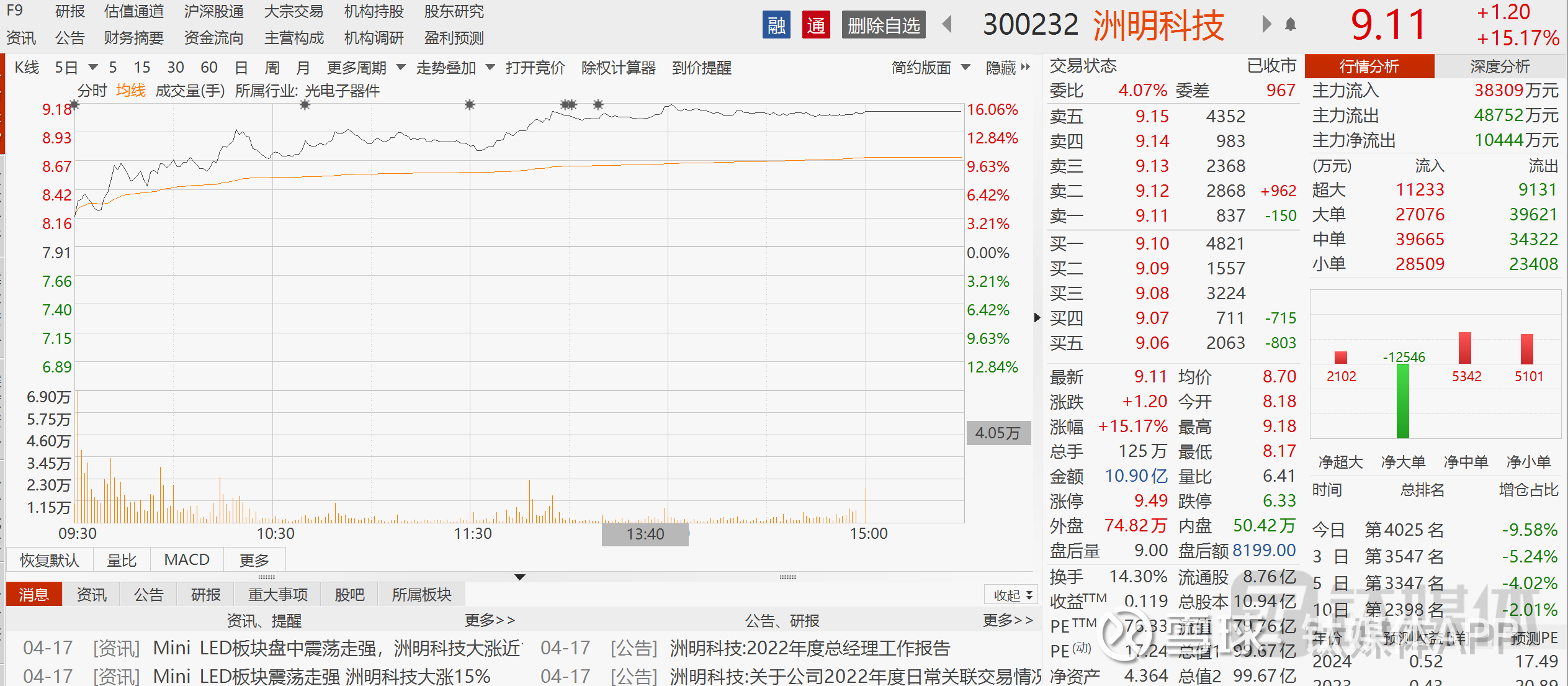 洲明科技年报暴雷，股价却创年内新高，有私募已赚欢|  看财报LED显示屏行业走过了数十载，期间起起伏伏，跌跌落落。近年来，在全球疫情的影响下，LED显示屏行业又经历了一次如过山车般...