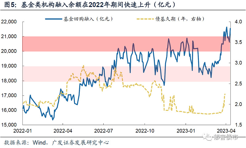 【广发固收】深度 | 久期测算2.0版，兼具高频与精准 摘要 久期作为债券或债券组合的加权期限，是利率风险的核心度量指标。准确且高频的久期测算 ...