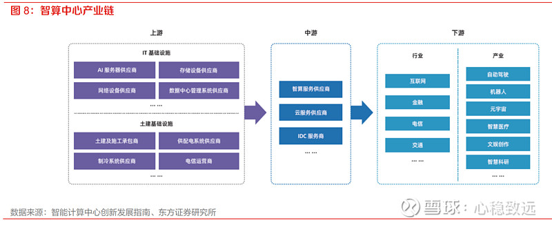 数据中心产业趋势分析：IDC研究报告解读与探讨(数据中心产业链全景图)