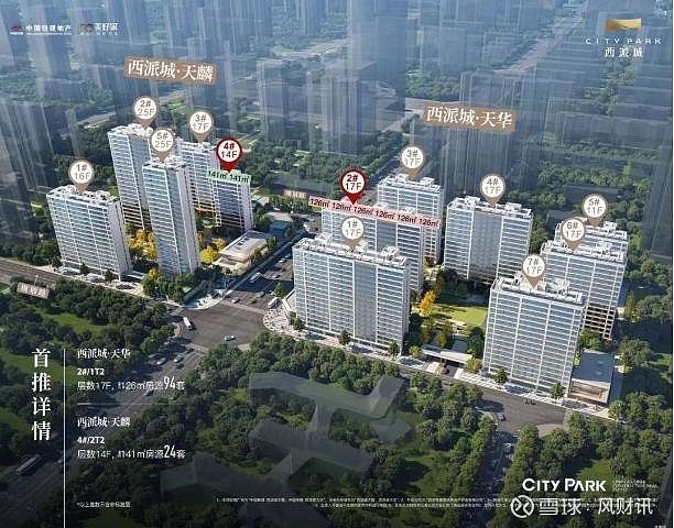 2盘292套房源正登记 大明宫纯新盘中铁建西派城受追捧 来源: 凤凰网房产西安站凤凰网房产西安站讯:今日西安市意向登记平台共有2个项目292套 ...