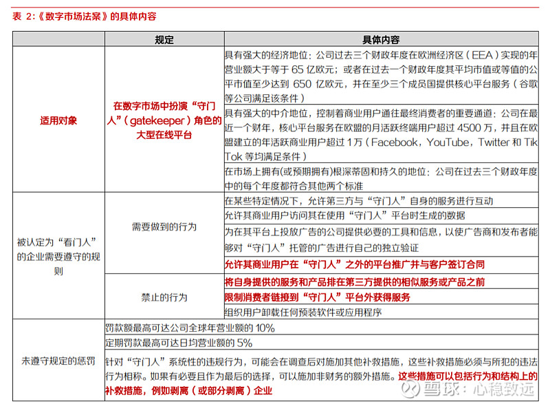 【欧洲OECD国家的数字服务税】 1)许多数字跨国公司在海外国家没有设立实体,却能正常开展业务,带来了国际税收失衡。因此... - 雪球