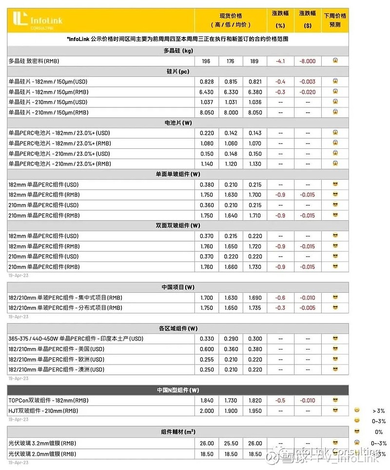最新报价与折扣信息一览 (最新价和折价率)-虎跃云资讯网