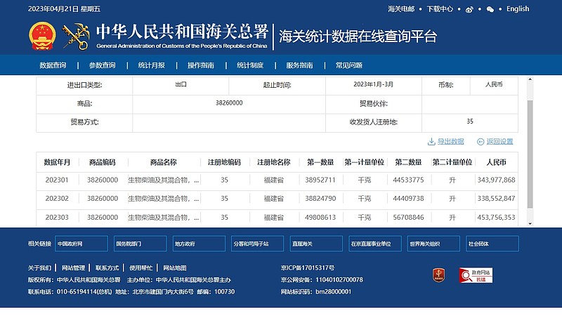 全球贸易数据透视：洞悉世界经济脉搏