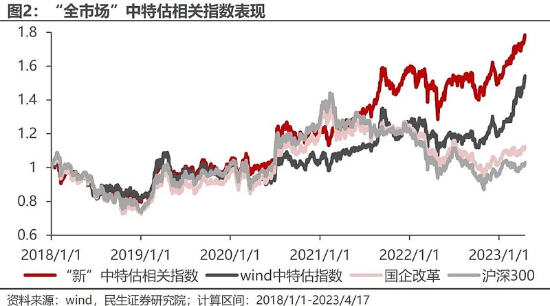 金特估股票一览表最新