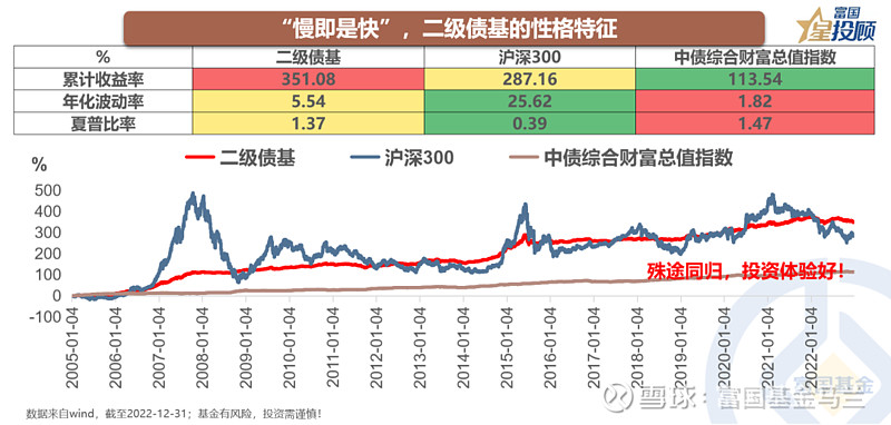 这只二级债基有点不一样！