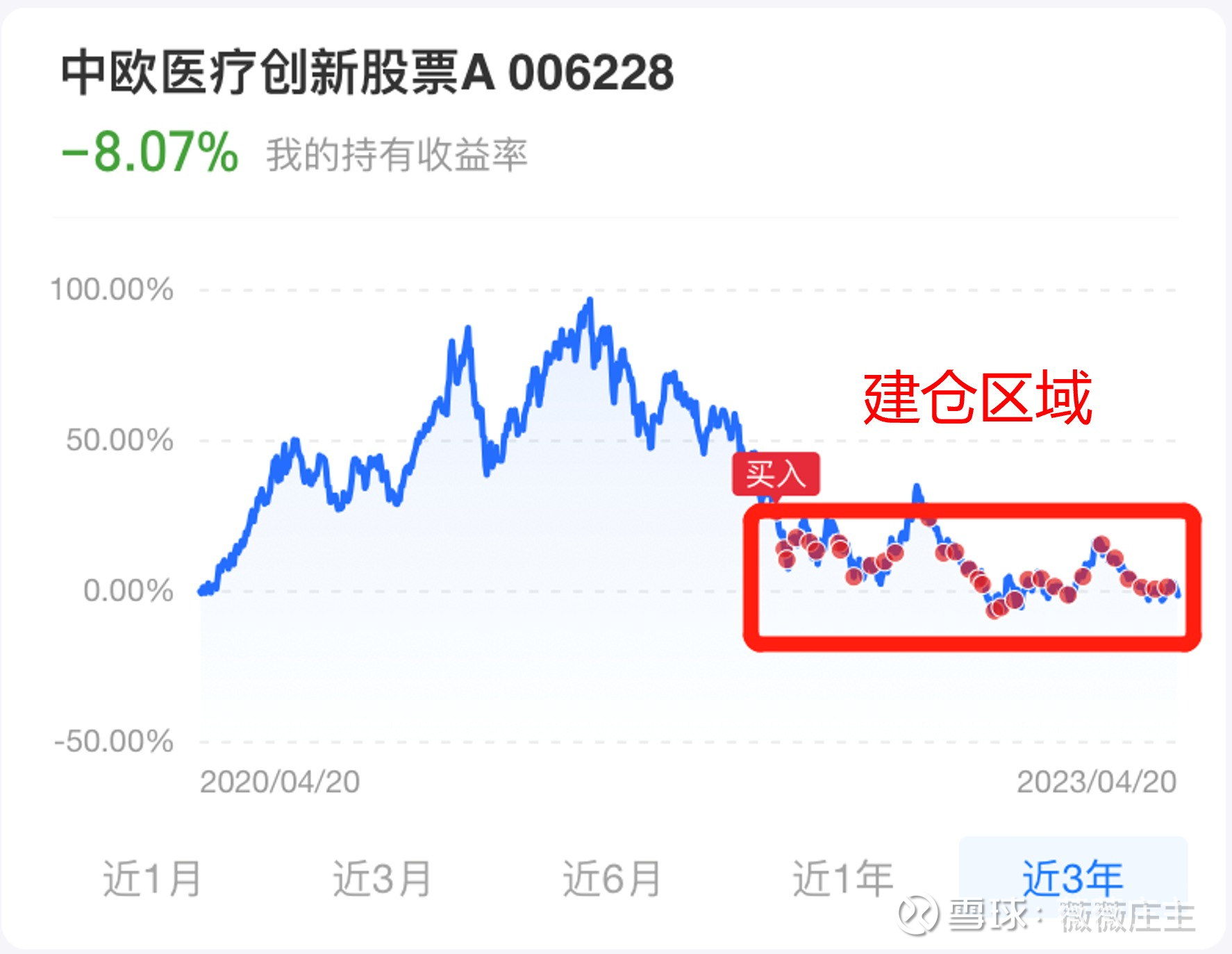 04.21 | 今日持仓+股市周期位置股市周期位置：2.86今日持仓-周期模型是什么？*红色线代表整体市场 的周期位置万物皆周期，周而复始循环往复。库存周期3...
