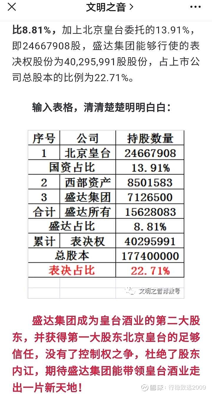 ST皇台(SZ000995)$ 上海厚丰的股权被轮候冻结很长时间了，为什么迟迟不见司法拍卖？还有，控股股东手里只有8...