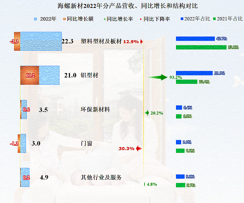 双主业收入齐增 达瑞电子H1业绩创新高