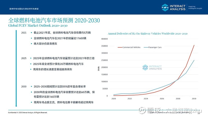 硅基 氢能革命：2022～20