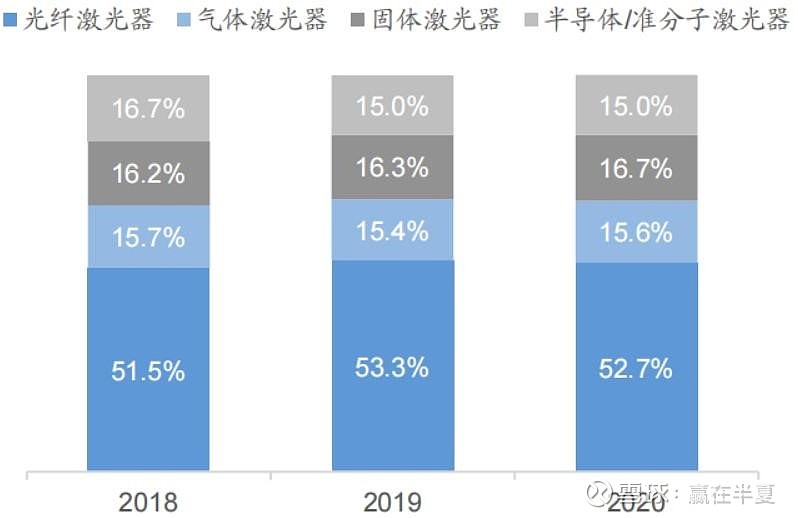 福晶科技 一,福晶科技的概述 福晶科技 主要從事非線性光學晶體,激光