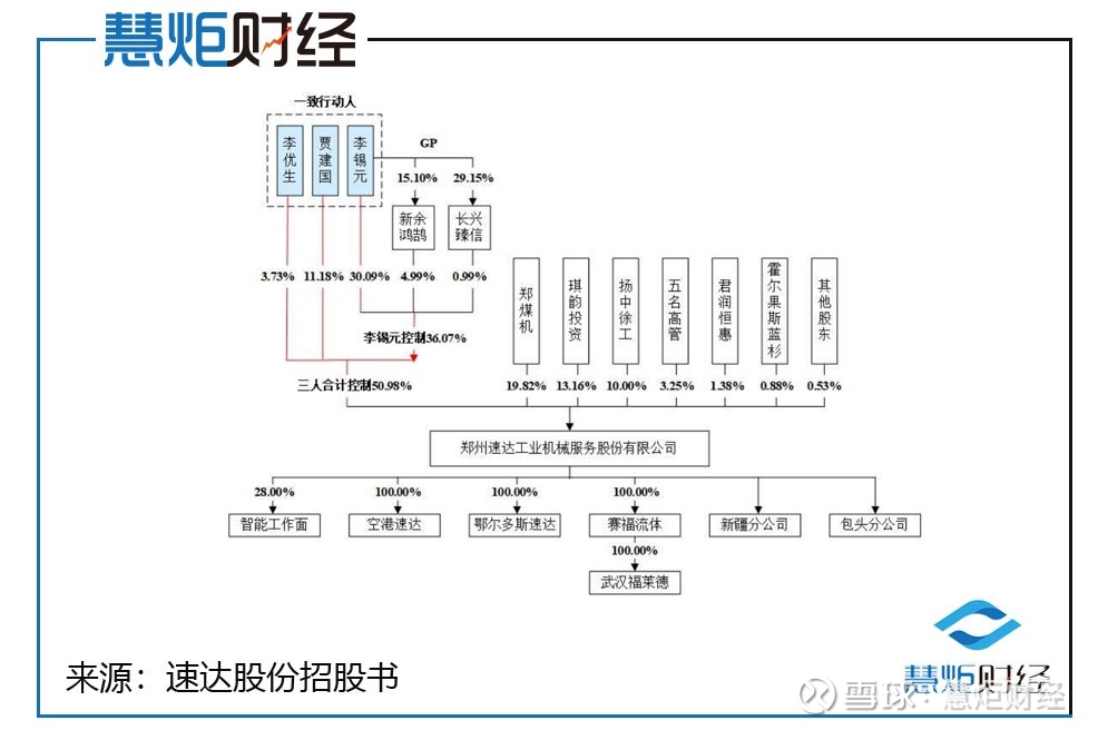 速达股份IPO: 向二股东高价采购股权激励认购三次出手不寻常