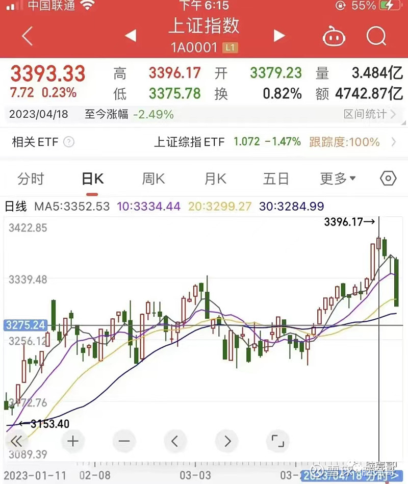 炒股亏钱真的不怨股民,网上都是一群什么垃圾大V! 网上的各路专家,学者,大V,要么有人在后面扶持,要么代表了各方利益,要么自己本身就是个草包 ...