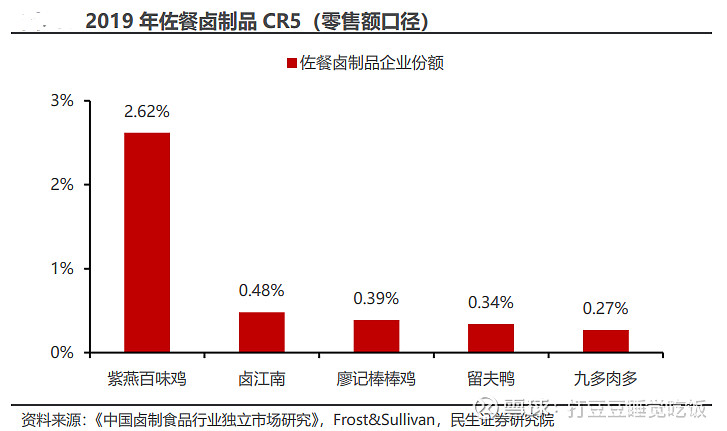 卤味企业