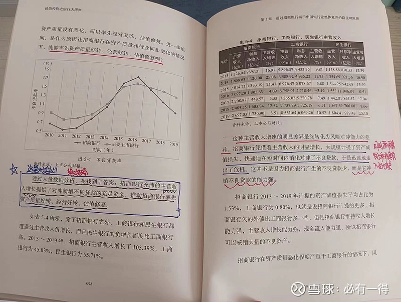 十读《银行大博弈》,一个巨大的机会摆在价值投资者面前 #世界读书日好书推荐# 老必不想推荐那些人云亦云、口碑在外的书,因为价值投资的道理无非就 ...