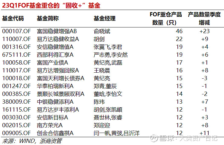 易方达固收基金规模（易方达固收基金规模多大） 易方达固收基金规模（易方达固收基金规模多大）《易方达固收类基金》 基金动态