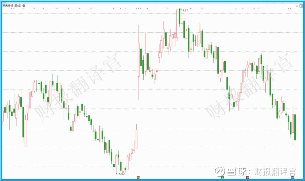 汽车传感器第一股,比亚迪 ，蔚来为其客户,2022年中标小鹏汽车订单这是一家我国汽车传感器行业中的领军企业，公司的产品主要为燃油系统传感器和胎压监测系统等。凭借着在该领域的强大竞争力，目前...