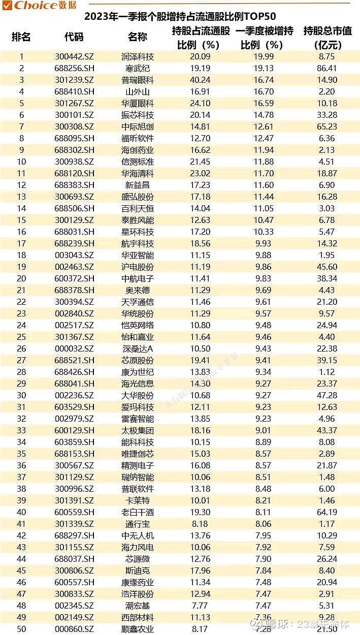 股票基金持股比例查询（股票基金持股比例查询官网）《股票基金持股比例要求》