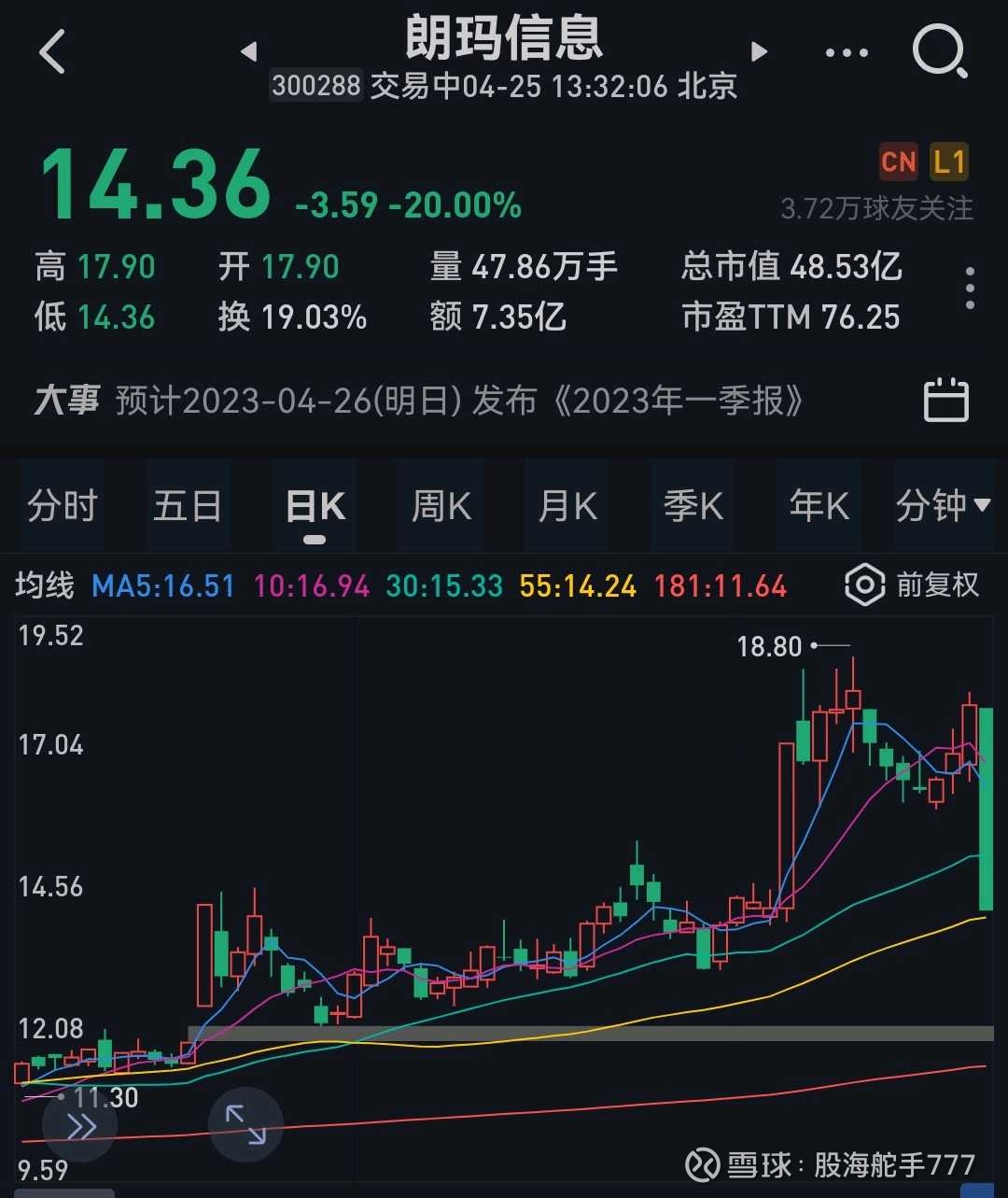 迅雷难掩耳乾坤大挪移A股开始实行注册制后，这一个多月的行情越来越诡异。渐渐的有点港股和美股的味道。个股断头闸刀的走势越来越多。难道是快速的进...