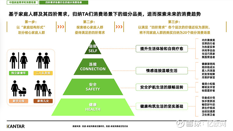 家庭结构变迁下的中国家庭消费决策趋势洞察 随着社会经济的快速发展，中国家庭规模正经历着结构性的改变。越来越多的家庭采取小型化、集约化的住房模式 ...