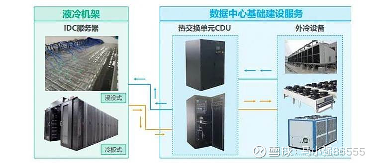 AC米兰官网-浅析数据中心八大节能方法