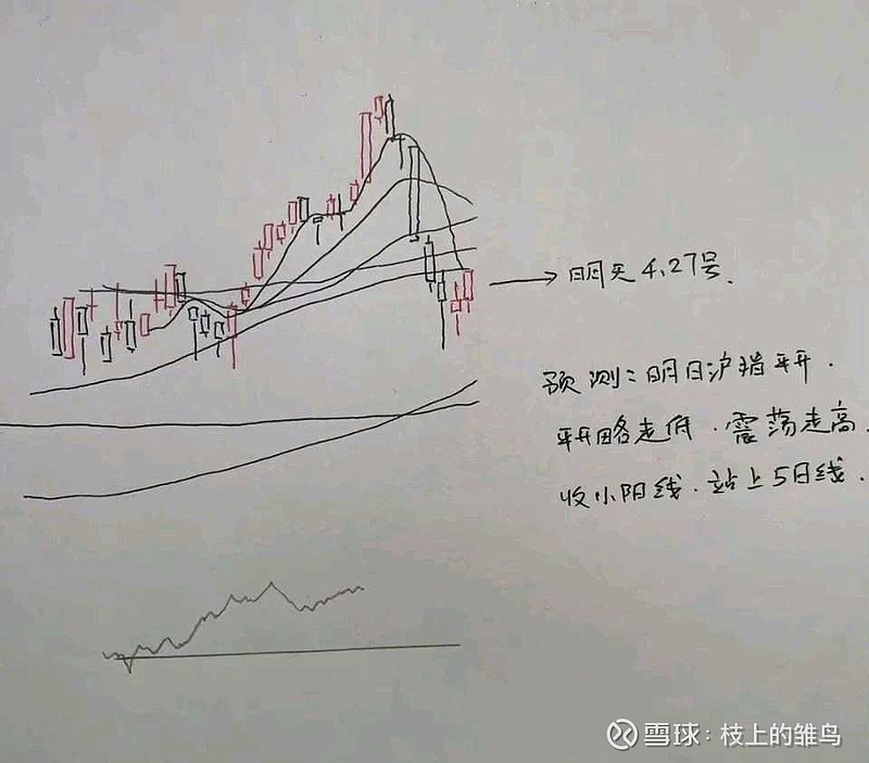 明天A股怎么走? 因为近期市场的大幅调整,股民们哀鸿遍野,已经不敢相信市场会上涨了。但是我相信,经过连续5天的大幅调整之后,市场的恐慌情绪 ...